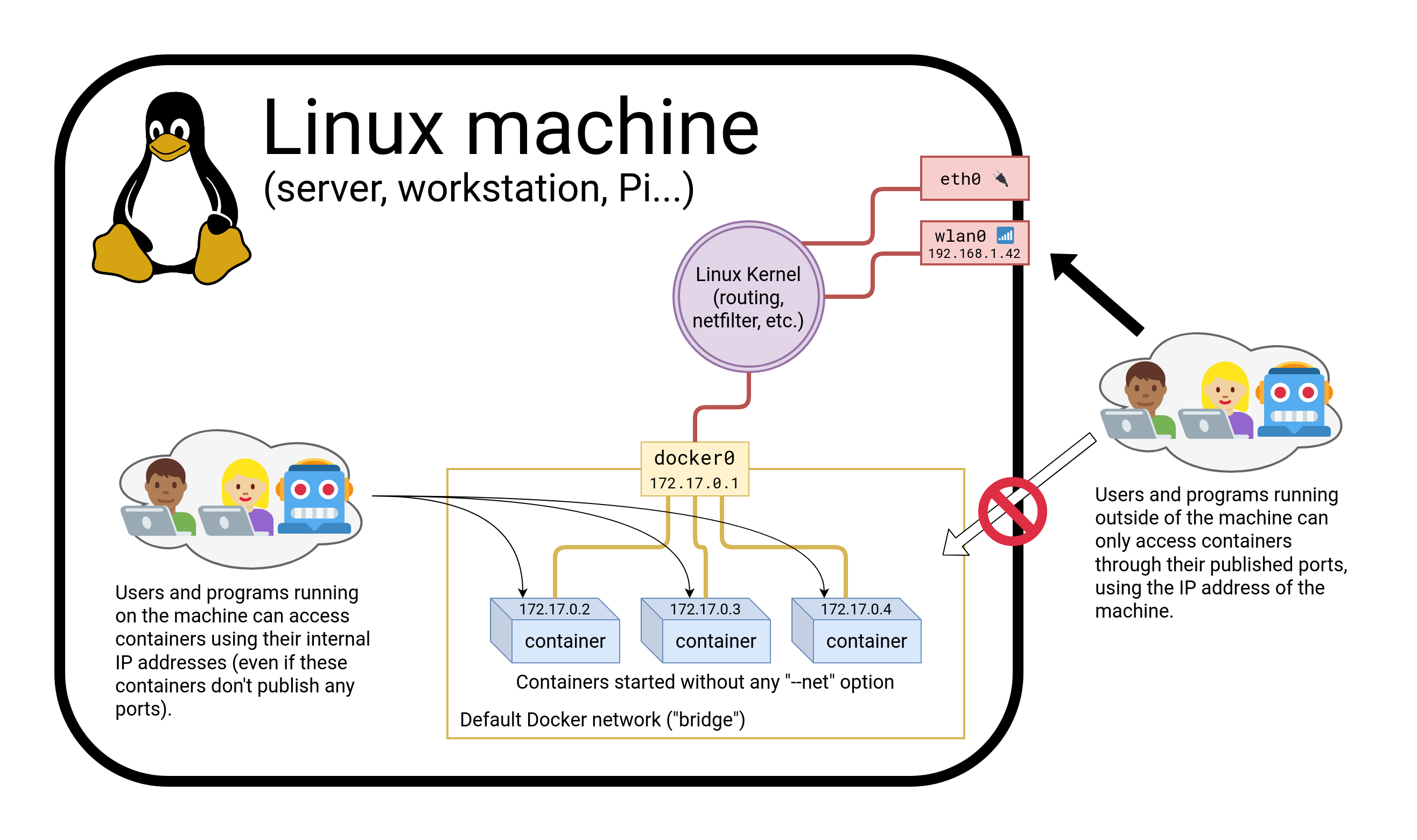 Welcome to the Virtual Raspberry Pi 4 running on AWS Graviton